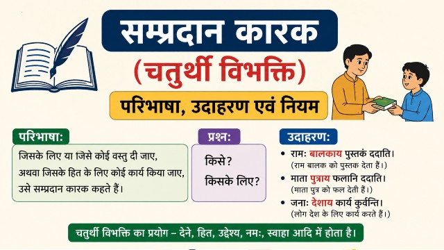 सम्प्रदान कारक (चतुर्थी विभक्ति) – परिभाषा, नियम और उदाहरण