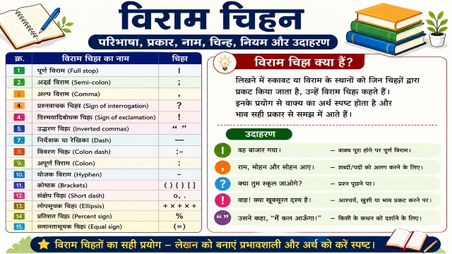 विराम चिह्न के प्रकार, नाम, चिन्ह और उदाहरण