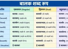 बालक शब्द रूप (Balak Shabd Roop in Sanskrit) | अर्थ, विभक्तियाँ