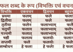फल शब्द रूप – Phala Shabd Roop in Sanskrit – अर्थ, विभक्तियाँ