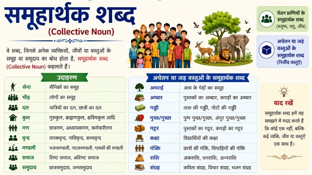 समूहार्थक शब्द (Collective Noun)