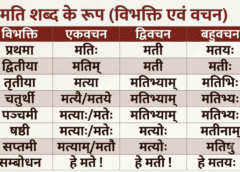 मति शब्द रूप (Mati ke Roop): संस्कृत में मति के रूप